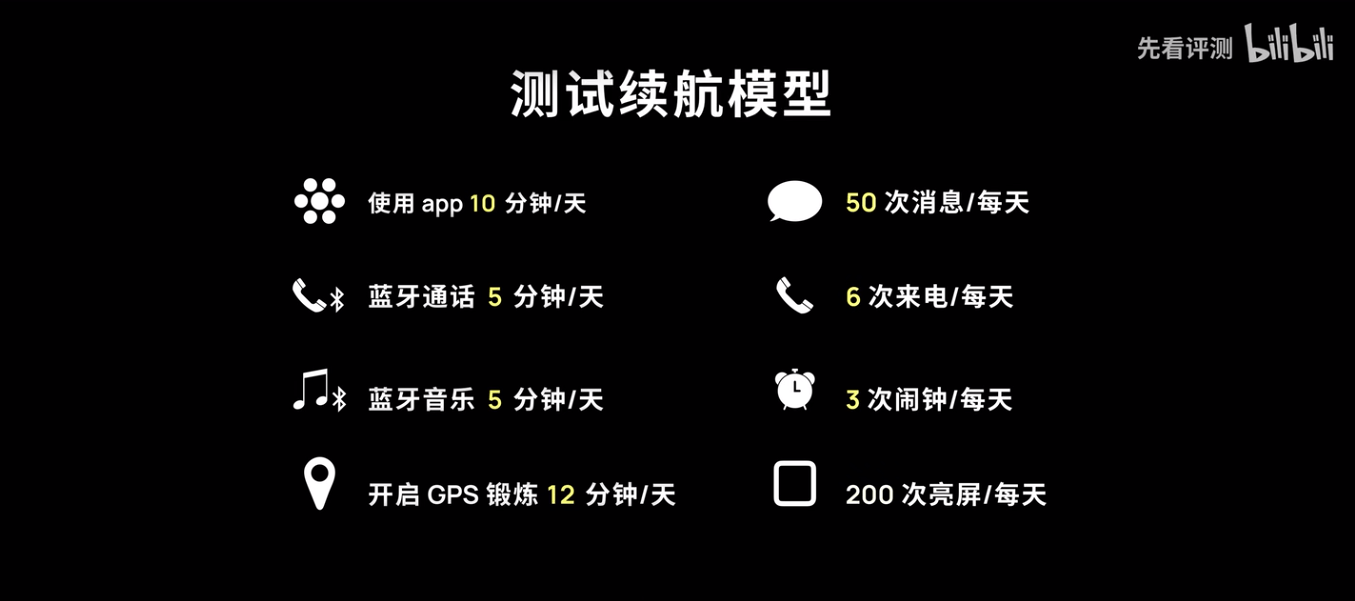 PPO Watch 2胜出续航可达16天MG电子六款智能手表续航能力大PK：O(图8)