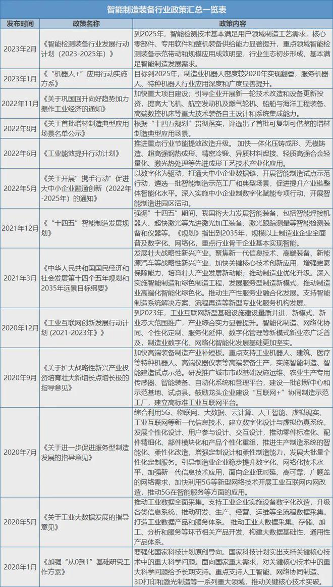 备行业现状及未来发展趋势MG电子我国智能制造装(图5)