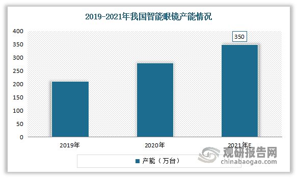 未来投资分析报告（2023-2030）MG电子中国智能眼镜行业发展趋势研究与