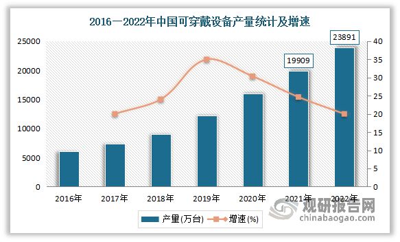 未来投资分析报告（2023-2030）MG电子中国智能眼镜行业发展趋势研究与(图3)