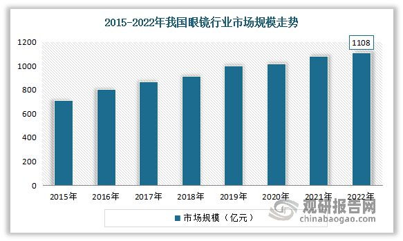 未来投资分析报告（2023-2030）MG电子中国智能眼镜行业发展趋势研究与(图2)