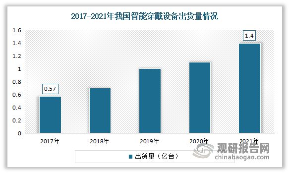 未来投资分析报告（2023-2030）MG电子中国智能眼镜行业发展趋势研究与(图4)