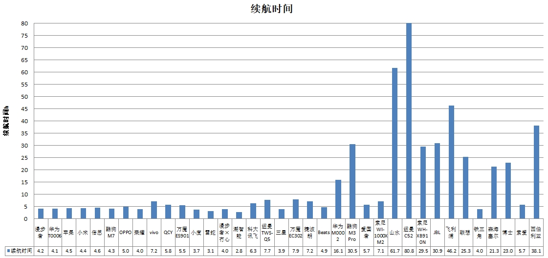 能、科大讯飞、酷狗、山水4款样品声压级超标MG电子网站中消协测评36款无线耳机 潮智(图4)