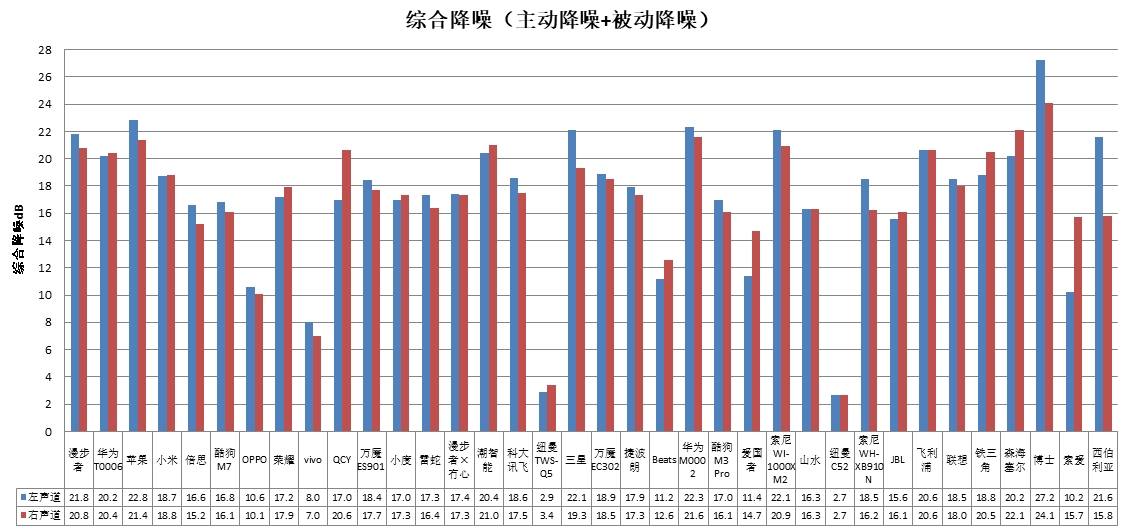 能、科大讯飞、酷狗、山水4款样品声压级超标MG电子网站中消协测评36款无线耳机 潮智(图3)